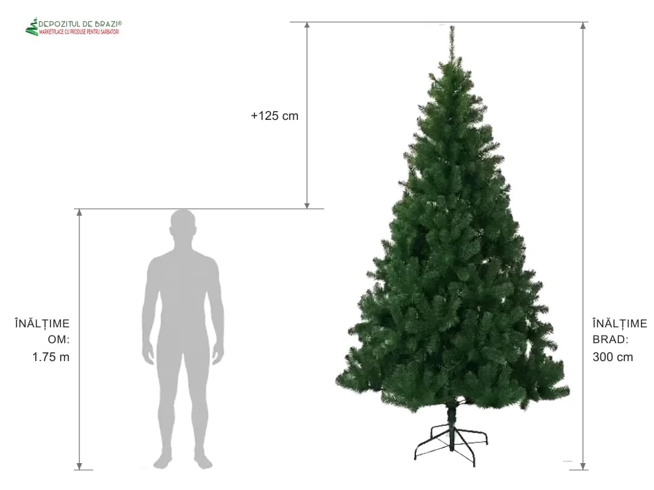 Ghid proporție: brad artificial 300 cm vs siluetă om 1.75 m