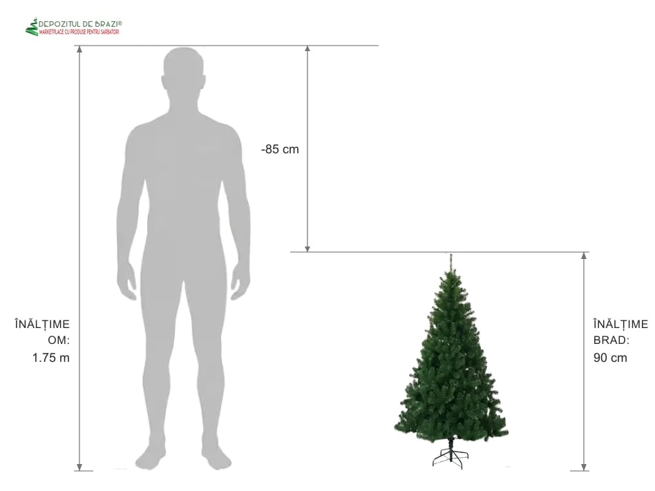 Ghid proporție: brad artificial 90 cm vs siluetă om 1.75 m